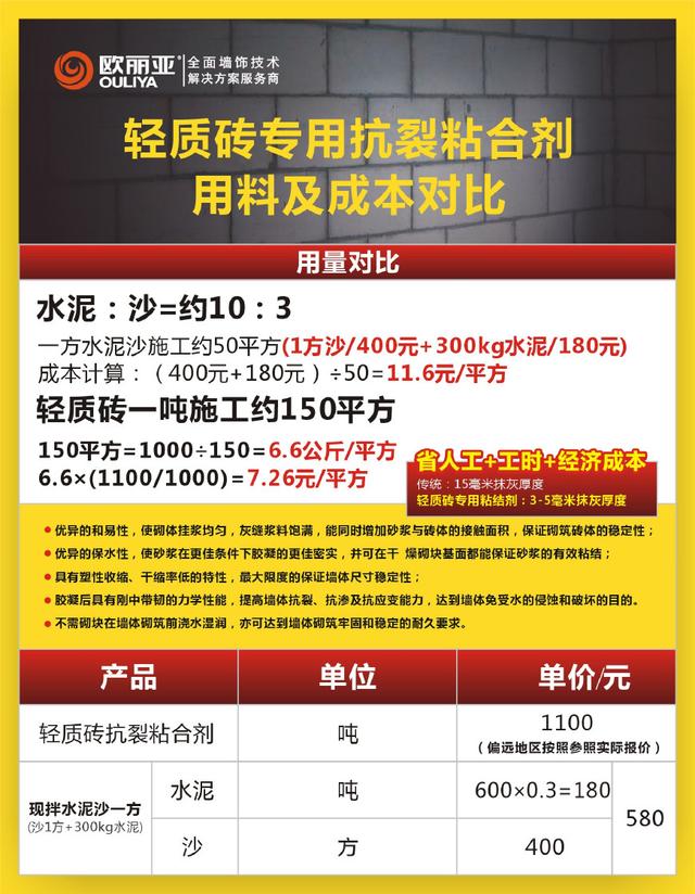 輕質(zhì)磚粘結(jié)劑優(yōu)勢在哪里？
